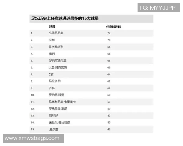 足球界最受尊敬的球星盘点 无人吐槽的传奇人物解析