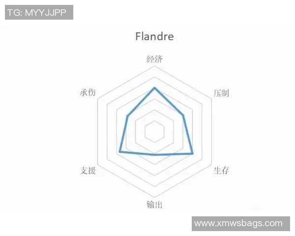 足球球星综合能力雷达图分析揭示顶级球员技战术优势与短板